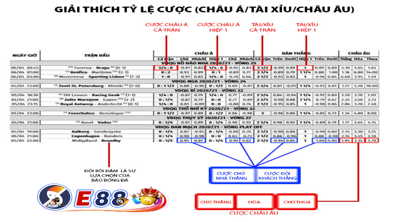 Những mẹo đặt cược hiệu quả tại e88